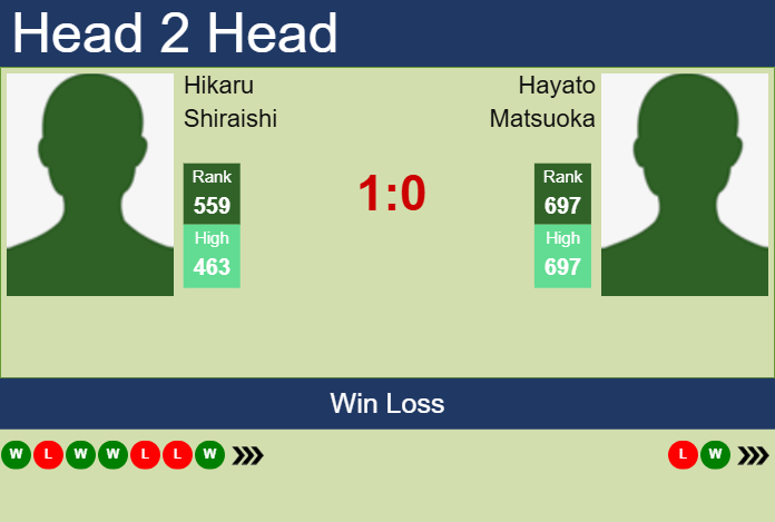 Prediction and head to head Hikaru Shiraishi vs. Hayato Matsuoka