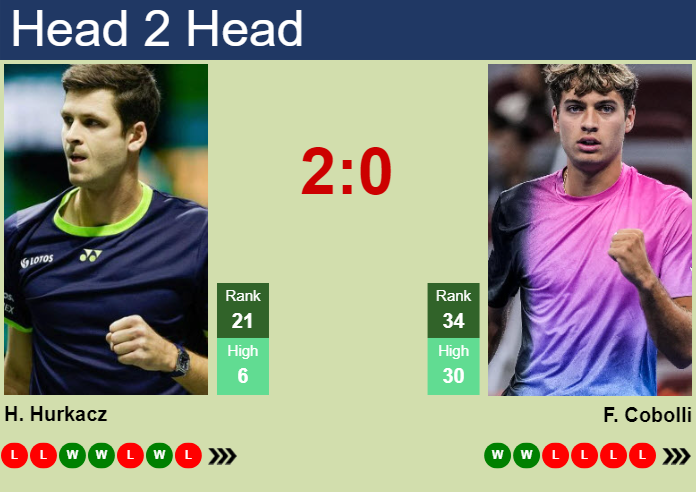 H2H, prediction of Hubert Hurkacz vs Flavio Cobolli in Rotterdam with odds, preview, pick | 3rd February 2025