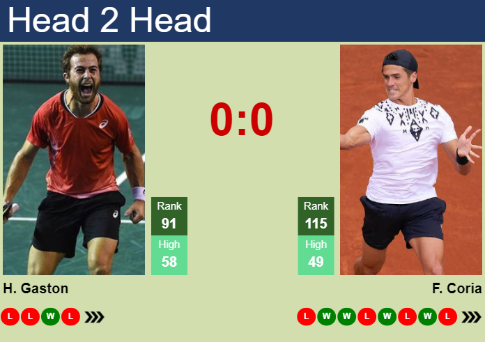 H2H, prediction of Hugo Gaston vs Federico Coria in Buenos Aires with odds, preview, pick | 11th February 2025