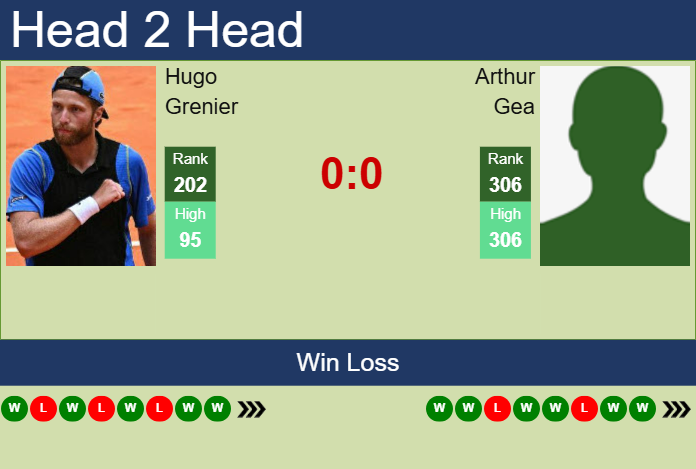 H2H, prediction of Hugo Grenier vs Arthur Gea in Marseille with odds, preview, pick | 12th February 2025