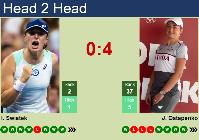 Prediction And Head To Head Iga Swiatek Vs. Jelena Ostapenko Rky0cste63 Prediction and head to head Iga Swiatek vs. Jelena Ostapenko