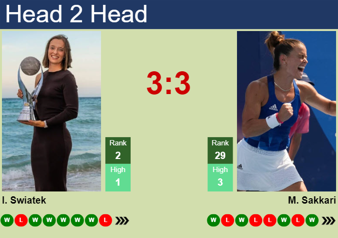 H2H, prediction of Iga Swiatek vs Maria Sakkari in Doha with odds, preview, pick | 10th February 2025