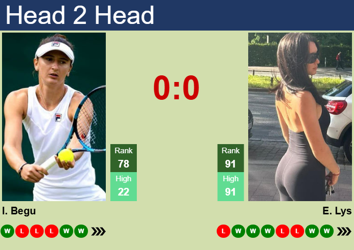 H2H, prediction of Irina-Camelia Begu vs Eva Lys in Dubai with odds, preview, pick | 17th February 2025