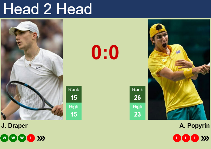 Prediction And Head To Head Jack Draper Vs. Alexei Popyrin P5tlvkrjv1 Prediction and head to head Jack Draper vs. Alexei Popyrin