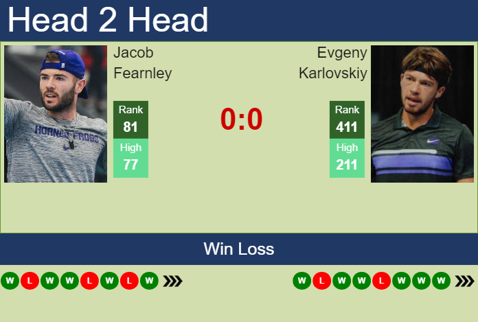 H2H, prediction of Jacob Fearnley vs Evgeny Karlovskiy in Pau Challenger with odds, preview, pick | 20th February 2025