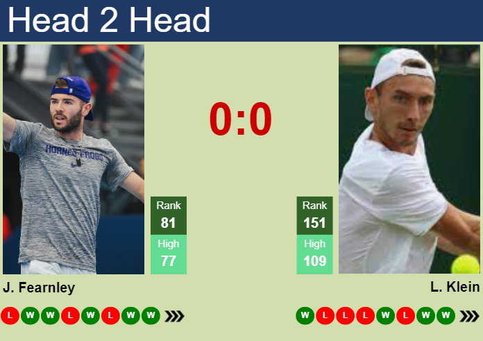 H2H, prediction of Jacob Fearnley vs Lukas Klein in Pau Challenger with odds, preview, pick | 21st February 2025