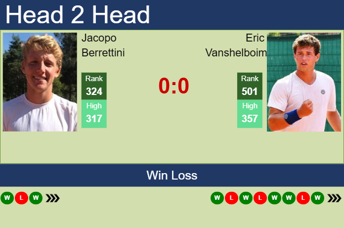 H2H, prediction of Jacopo Berrettini vs Eric Vanshelboim in New Delhi Challenger with odds, preview, pick | 10th February 2025