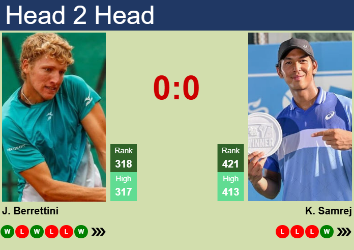 H2H, prediction of Jacopo Berrettini vs Kasidit Samrej in Bengaluru Challenger with odds, preview, pick | 24th February 2025