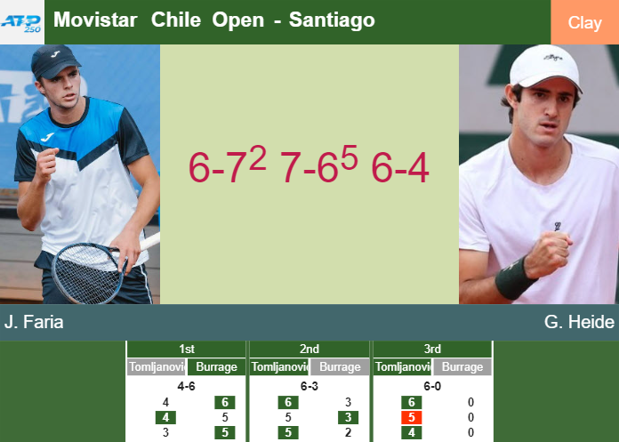 Prediction And Head To Head Jaime Faria Vs Gustavo Heide Jvdiqjoaq9 Prediction-and-head-to-head-Jaime-Faria-vs-Gustavo-Heide