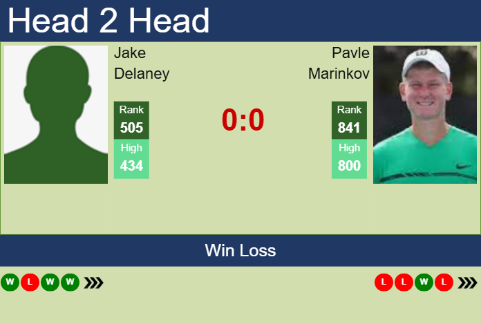 Prediction and head to head Jake Delaney vs. Pavle Marinkov