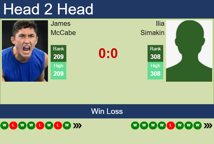 H2H, prediction of James McCabe vs Ilia Simakin in Pune Challenger with odds, preview, pick | 19th February 2025