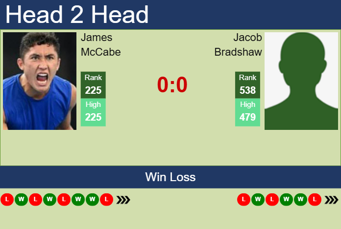 Prediction and head to head James McCabe vs. Jacob Bradshaw
