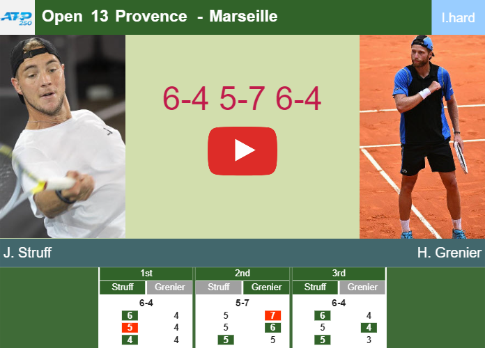 Prediction And Head To Head Jan Lennard Struff Vs Hugo Grenier 9chvsuvfgs Prediction-and-head-to-head-Jan-Lennard-Struff-vs-Hugo-Grenier