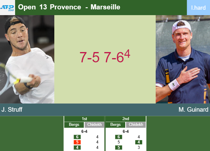 Jan-Lennard Struff defeats Guinard in the 1st round to set up a clash vs Grenier or Gea at the Open 13 Provence – MARSEILLE RESULTS