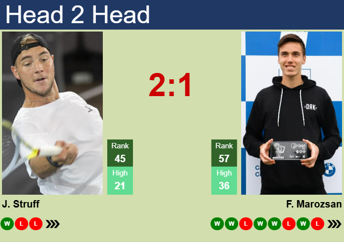 H2H, prediction of Jan-Lennard Struff vs Fabian Marozsan in Rotterdam with odds, preview, pick | 5th February 2025