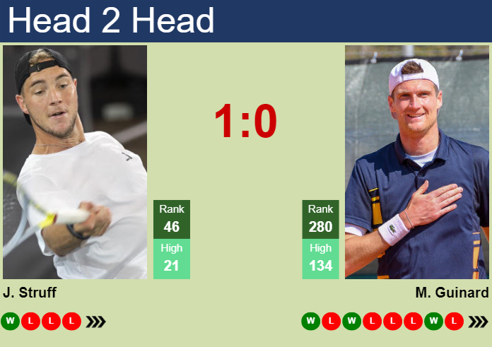 H2H, prediction of Jan-Lennard Struff vs Manuel Guinard in Marseille with odds, preview, pick | 11th February 2025