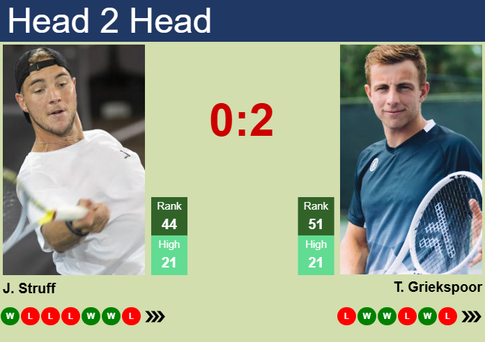 H2H, prediction of Jan-Lennard Struff vs Tallon Griekspoor in Doha with odds, preview, pick | 18th February 2025