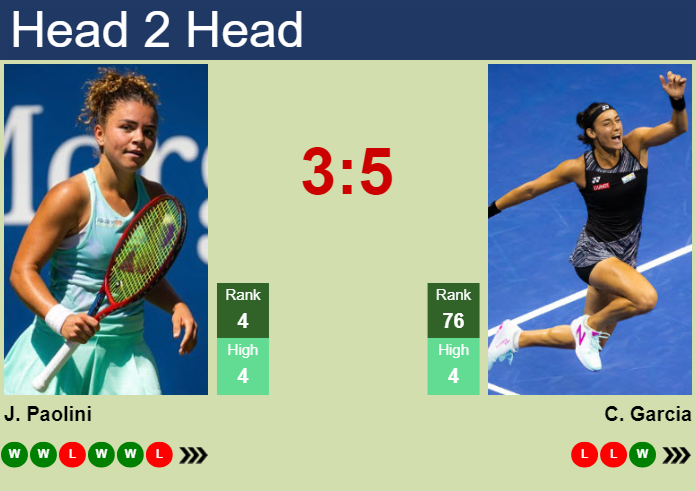 H2H, prediction of Jasmine Paolini vs Caroline Garcia in Doha with odds, preview, pick | 11th February 2025