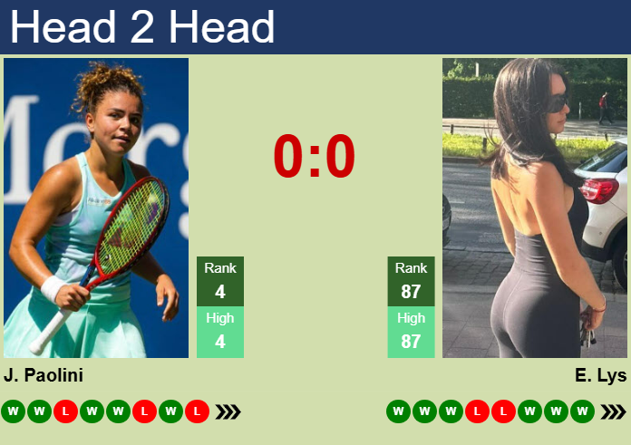 H2H, prediction of Jasmine Paolini vs Eva Lys in Dubai with odds, preview, pick | 18th February 2025