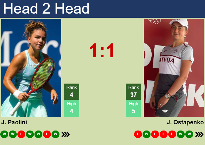 H2H, prediction of Jasmine Paolini vs Jelena Ostapenko in Doha with odds, preview, pick | 12th February 2025