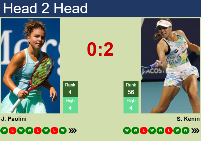 H2H, prediction of Jasmine Paolini vs Sofia Kenin in Dubai with odds, preview, pick | 19th February 2025