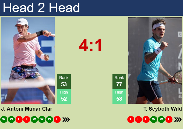 H2H, prediction of Jaume Antoni Munar Clar vs Thiago Seyboth Wild in Rio De Janeiro with odds, preview, pick | 17th February 2025