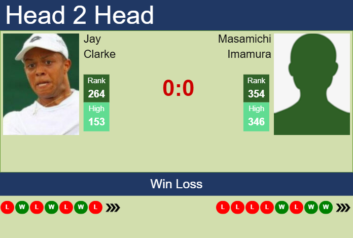 H2H, prediction of Jay Clarke vs Masamichi Imamura in New Delhi Challenger with odds, preview, pick | 11th February 2025