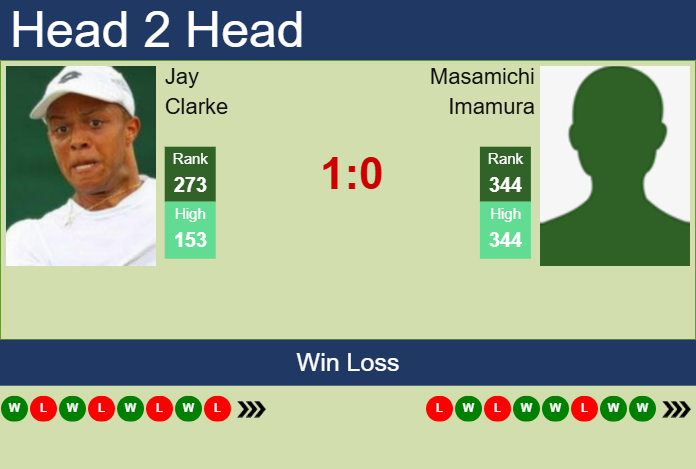 H2H, prediction of Jay Clarke vs Masamichi Imamura in Pune Challenger with odds, preview, pick | 18th February 2025