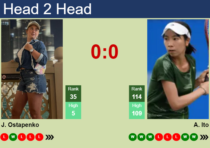 H2H, prediction of Jelena Ostapenko vs Aoi Ito in Doha with odds, preview, pick | 10th February 2025