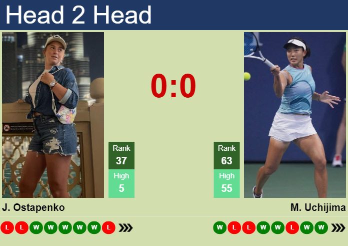 H2H, prediction of Jelena Ostapenko vs Moyuka Uchijima in Dubai with odds, preview, pick | 17th February 2025