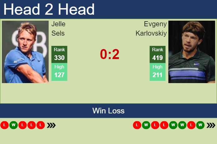 H2H, prediction of Jelle Sels vs Evgeny Karlovskiy in Manama Challenger with odds, preview, pick | 10th February 2025