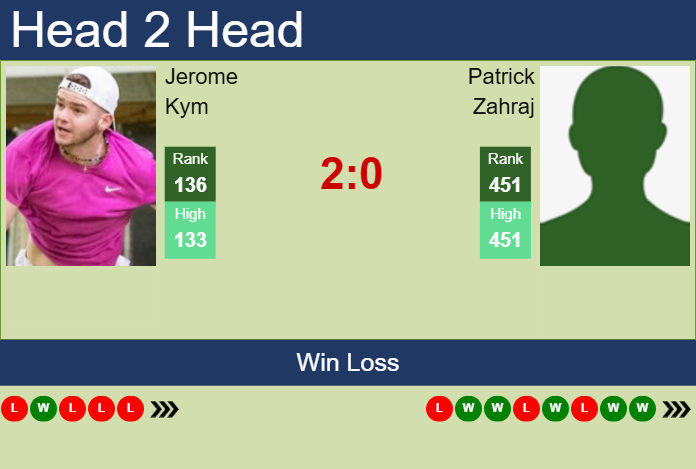 H2H, prediction of Jerome Kym vs Patrick Zahraj in Lille Challenger with odds, preview, pick | 5th February 2025