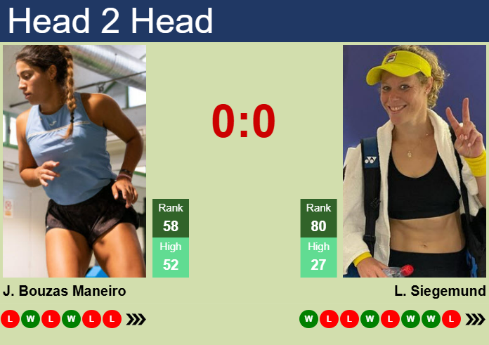 H2H, prediction of Jessica Bouzas Maneiro vs Laura Siegemund in Cluj-Napoca with odds, preview, pick | 4th February 2025