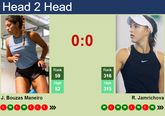 H2H, prediction of Jessica Bouzas Maneiro vs Renata Jamrichova in Merida with odds, preview, pick | 24th February 2025