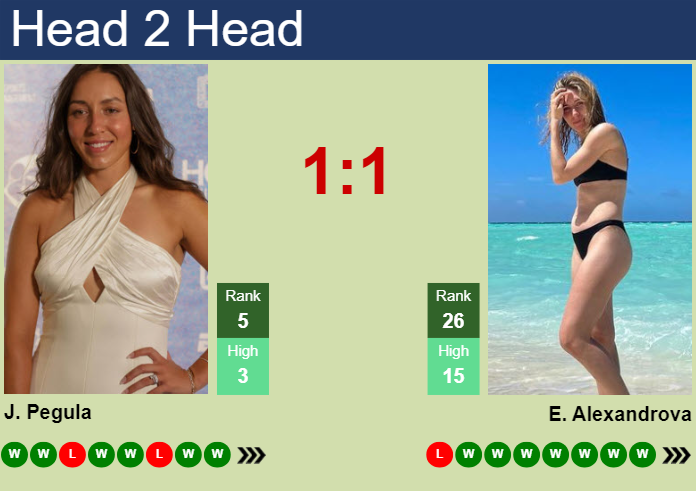 Prediction and head to head Jessica Pegula vs. Ekaterina Alexandrova