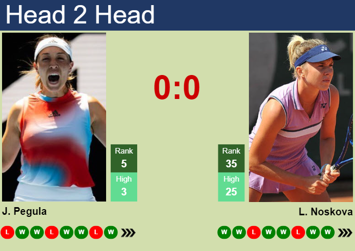 H2H, prediction of Jessica Pegula vs Linda Noskova in Dubai with odds, preview, pick | 19th February 2025