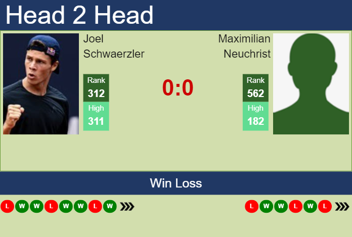 Prediction And Head To Head Joel Schwaerzler Vs. Maximilian Neuchrist K1eejtqlta Prediction and head to head Joel Schwaerzler vs. Maximilian Neuchrist