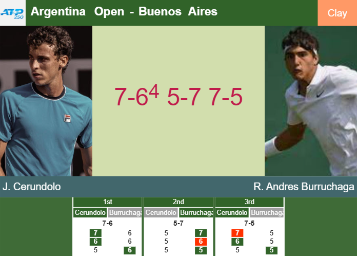 Prediction-and-head-to-head-Juan-Manuel-Cerundolo-vs-Roman-Andres-Burruchaga