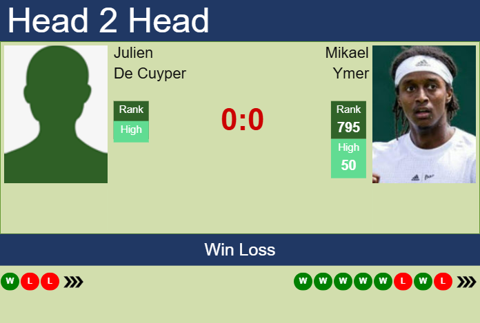 H2H, prediction of Julien De Cuyper vs Mikael Ymer in Brazzaville Challenger with odds, preview, pick | 17th February 2025