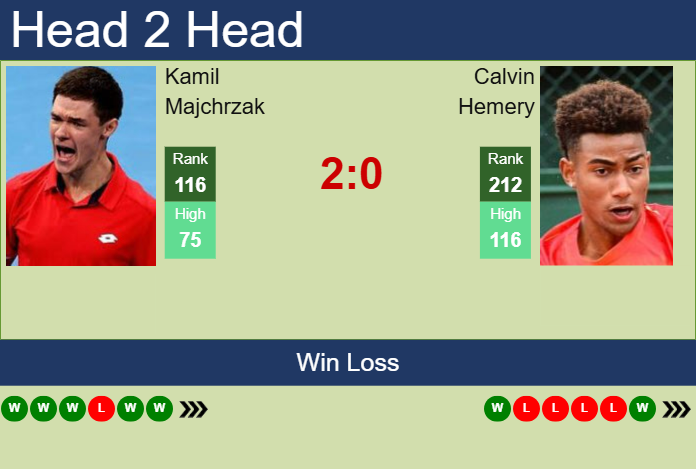 Prediction And Head To Head Kamil Majchrzak Vs. Calvin Hemery Sxohx3w9qo Prediction and head to head Kamil Majchrzak vs. Calvin Hemery