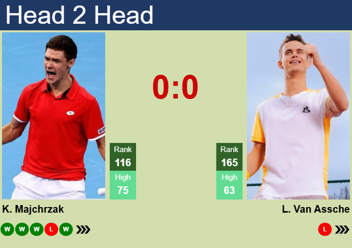 Prediction and head to head Kamil Majchrzak vs. Luca Van Assche