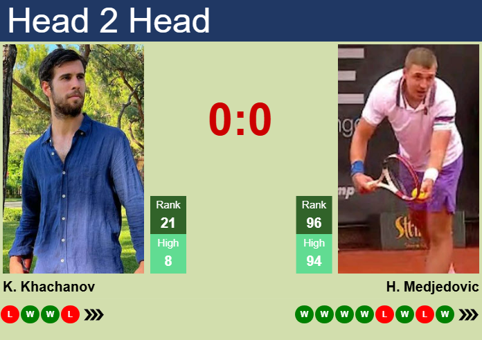 H2H, prediction of Karen Khachanov vs Hamad Medjedovic in Marseille with odds, preview, pick | 12th February 2025