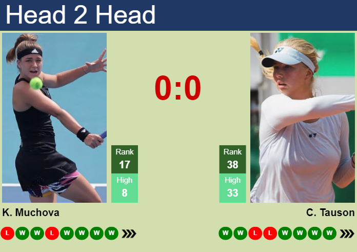 H2H, prediction of Karolina Muchova vs Clara Tauson in Dubai with odds, preview, pick | 21st February 2025