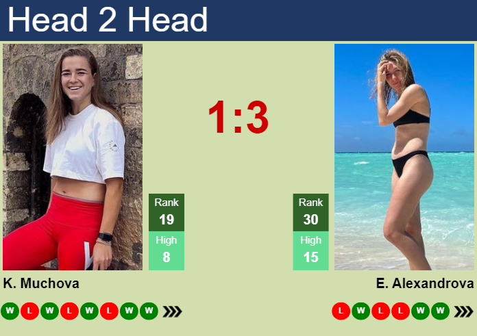 H2H, prediction of Karolina Muchova vs Ekaterina Alexandrova in Linz with odds, preview, pick | 1st February 2025