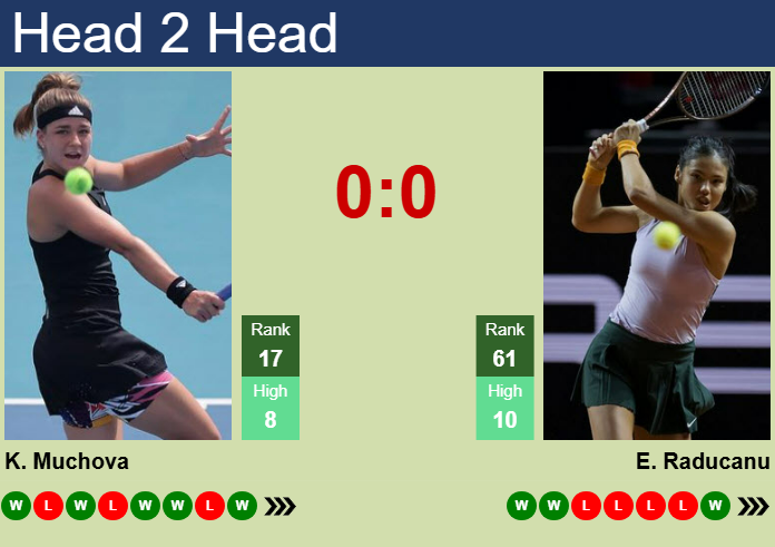 H2H, prediction of Karolina Muchova vs Emma Raducanu in Dubai with odds, preview, pick | 18th February 2025