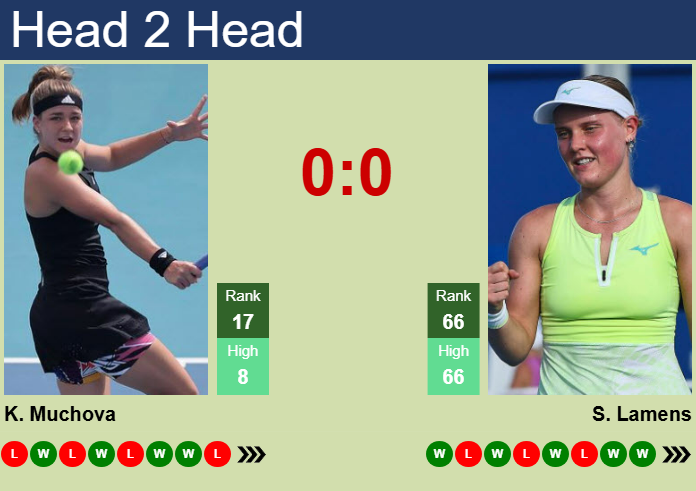 H2H, prediction of Karolina Muchova vs Suzan Lamens in Dubai with odds, preview, pick | 16th February 2025