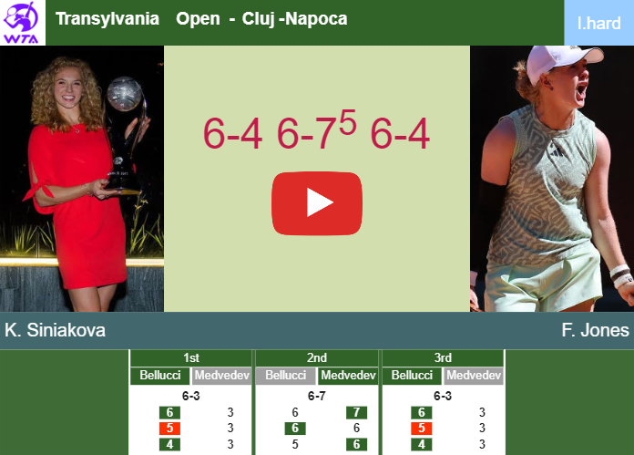 Prediction And Head To Head Katerina Siniakova Vs Francesca Jones Fia50ibuwn Prediction-and-head-to-head-Katerina-Siniakova-vs-Francesca-Jones