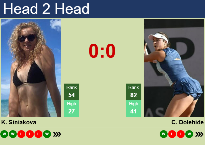 H2H, prediction of Katerina Siniakova vs Caroline Dolehide in Cluj-Napoca with odds, preview, pick | 6th February 2025