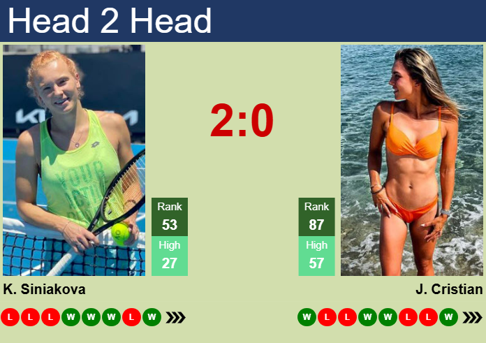 H2H, prediction of Katerina Siniakova vs Jaqueline Cristian in Dubai with odds, preview, pick | 15th February 2025