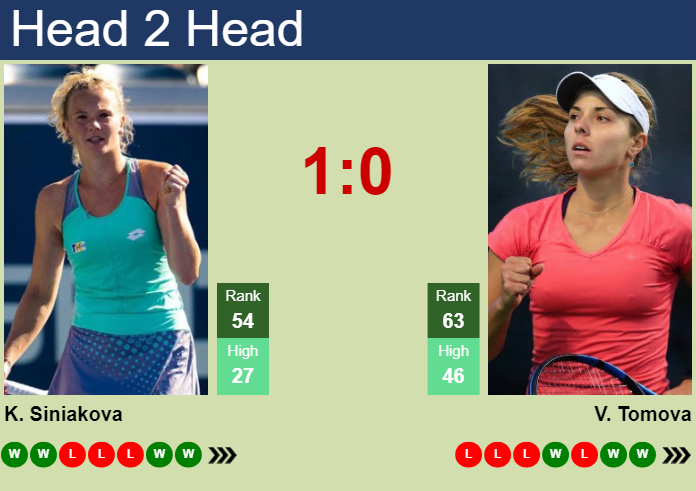 H2H, prediction of Katerina Siniakova vs Viktoriya Tomova in Cluj-Napoca with odds, preview, pick | 7th February 2025